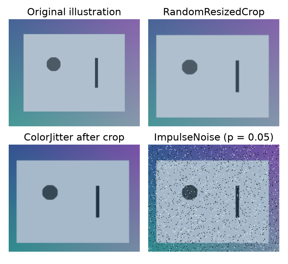 Original scene before and after crop, colour changes and impulse noise
